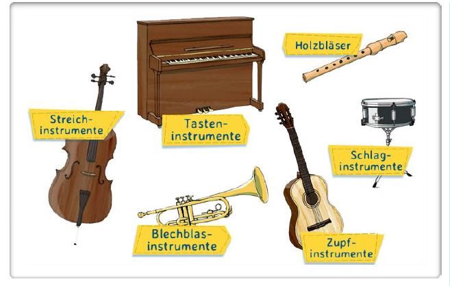 Instrumente.JPG