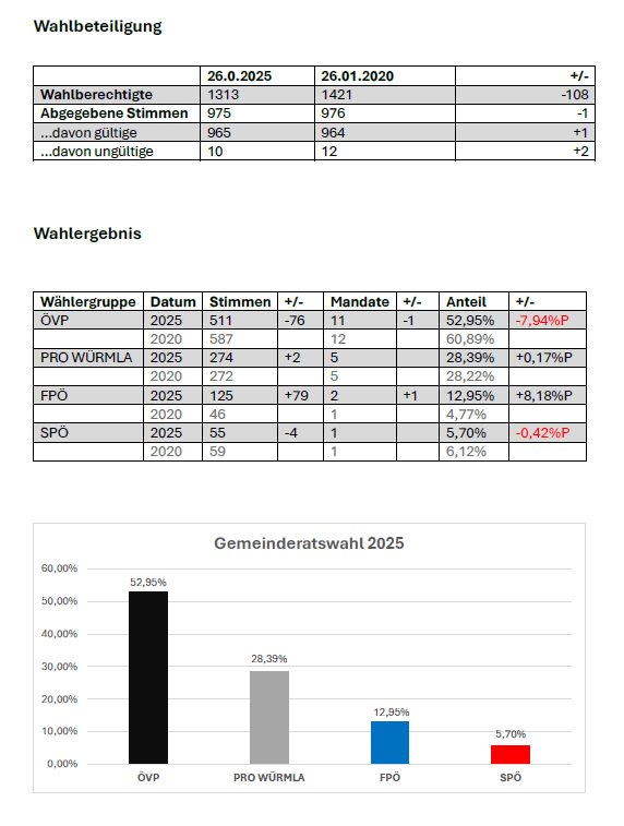 Wahlergebnisse.PNG